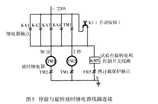耐淋雨試驗系統(tǒng)關鍵技術指導