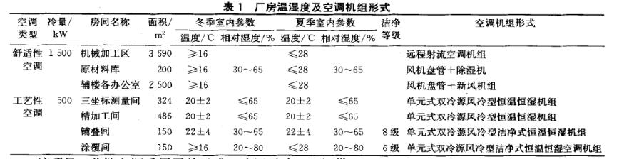 雙冷源風冷恒溫恒濕機空調