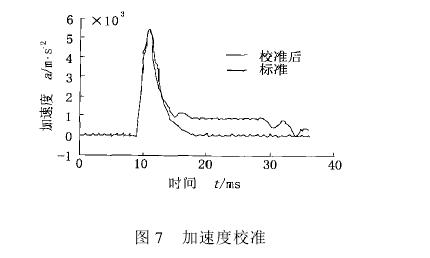 微電子沖擊試驗(yàn)機(jī)試驗(yàn)結(jié)果