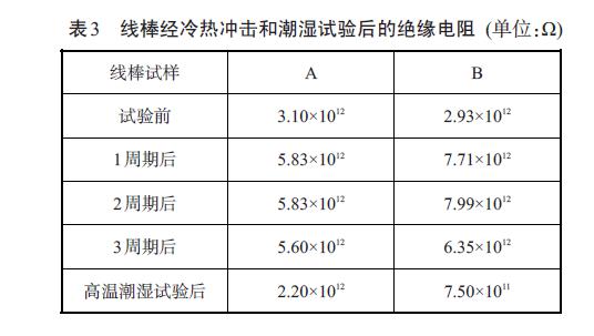 無揮發(fā)浸漬樹脂