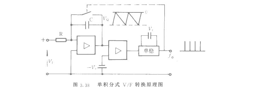 頻率信號與相位信號內(nèi)容