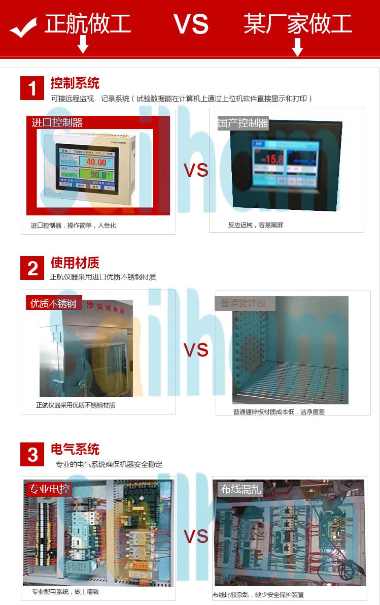 沙塵試驗箱對比圖介紹